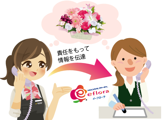 イーフローラ(責任をもって伝える)
