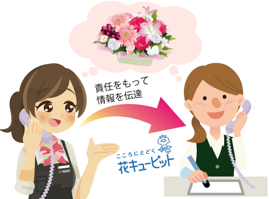 花キューピット(しっかり伝える)